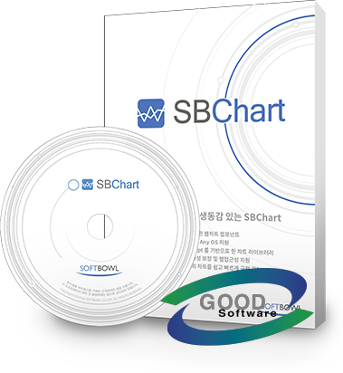 SBChart